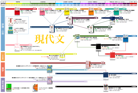 大学合格学習ルート
